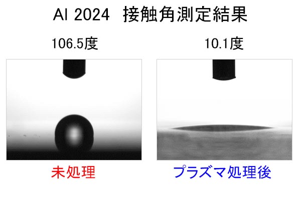 Al 2024のプラズマ処理前後の接触角測定結果