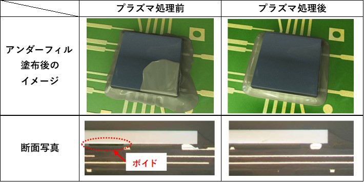 プラズマ処理前後の画像比較