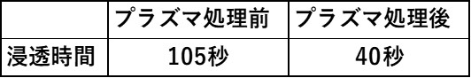 プラズマ処理前後の浸透時間比較